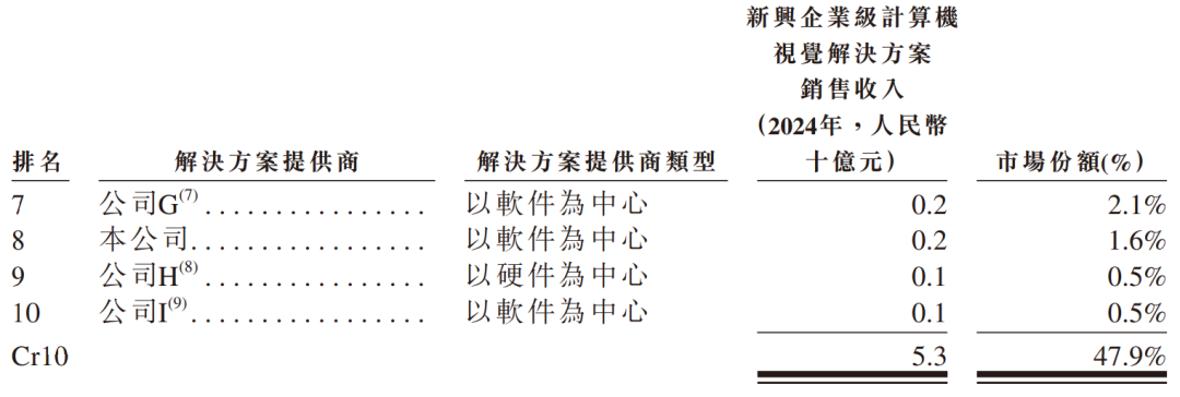 华依科技递表港交所 农银国际担任独家保荐人