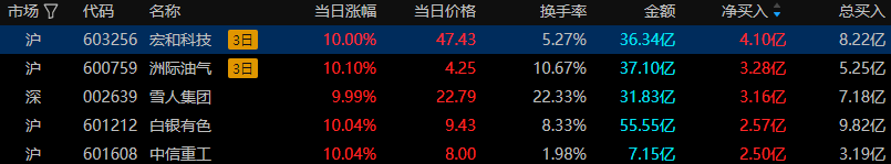 嘉美包装2月25日龙虎榜数据