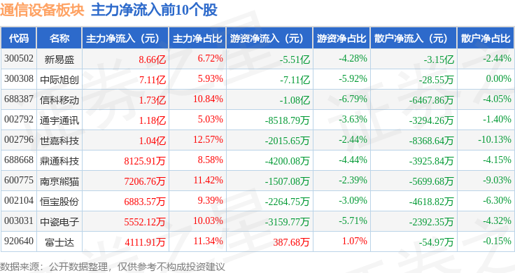 通鼎互联2月25日龙虎榜数据