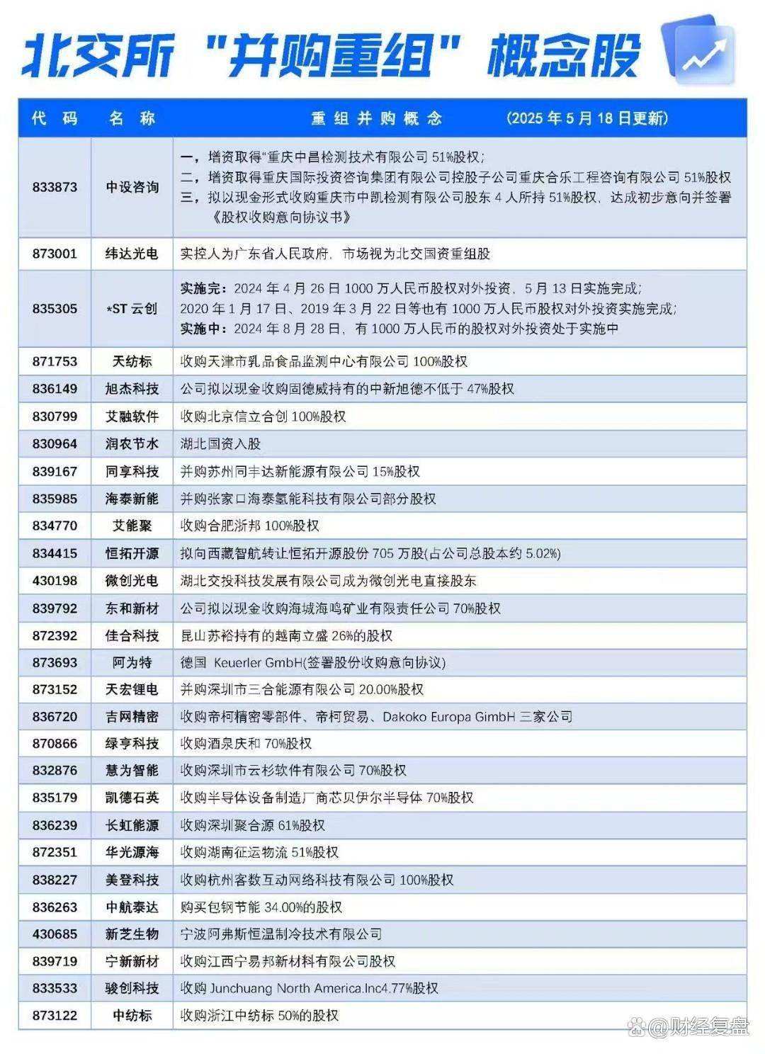 中芯国际拟收购中芯北方49%股权获受理，科创半导体ETF（588170）盘中涨1.7%，成分股中芯国际午后翻红