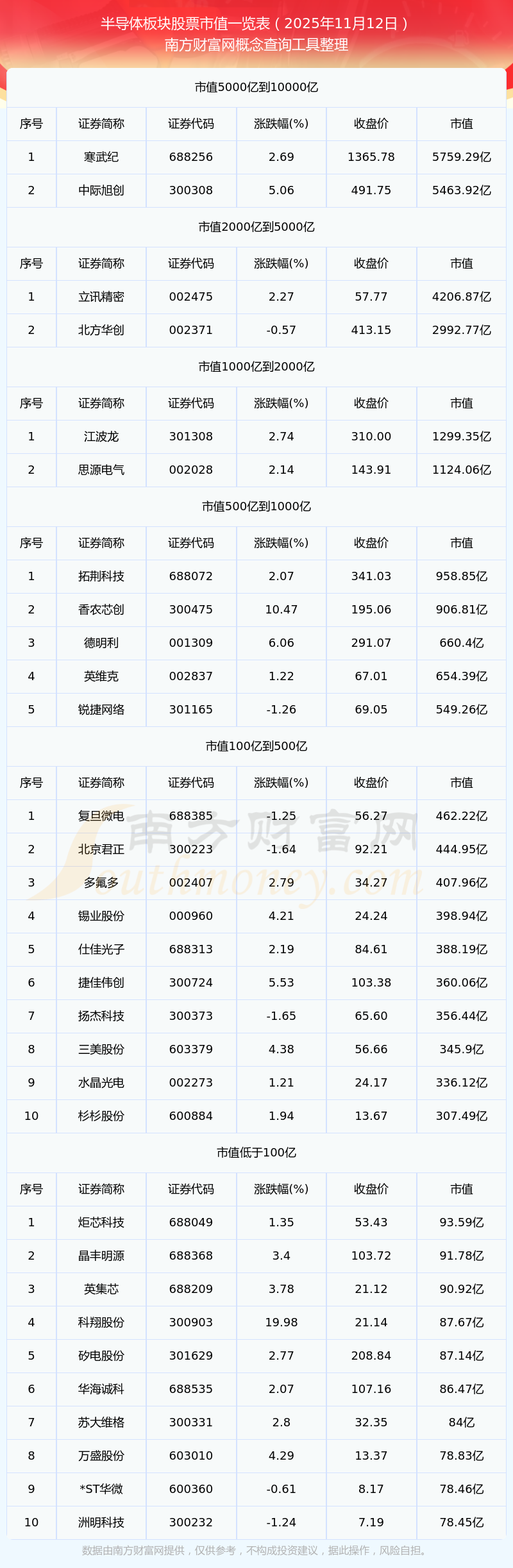 中芯国际拟收购中芯北方49%股权获受理，科创半导体ETF（588170）盘中涨1.7%，成分股中芯国际午后翻红