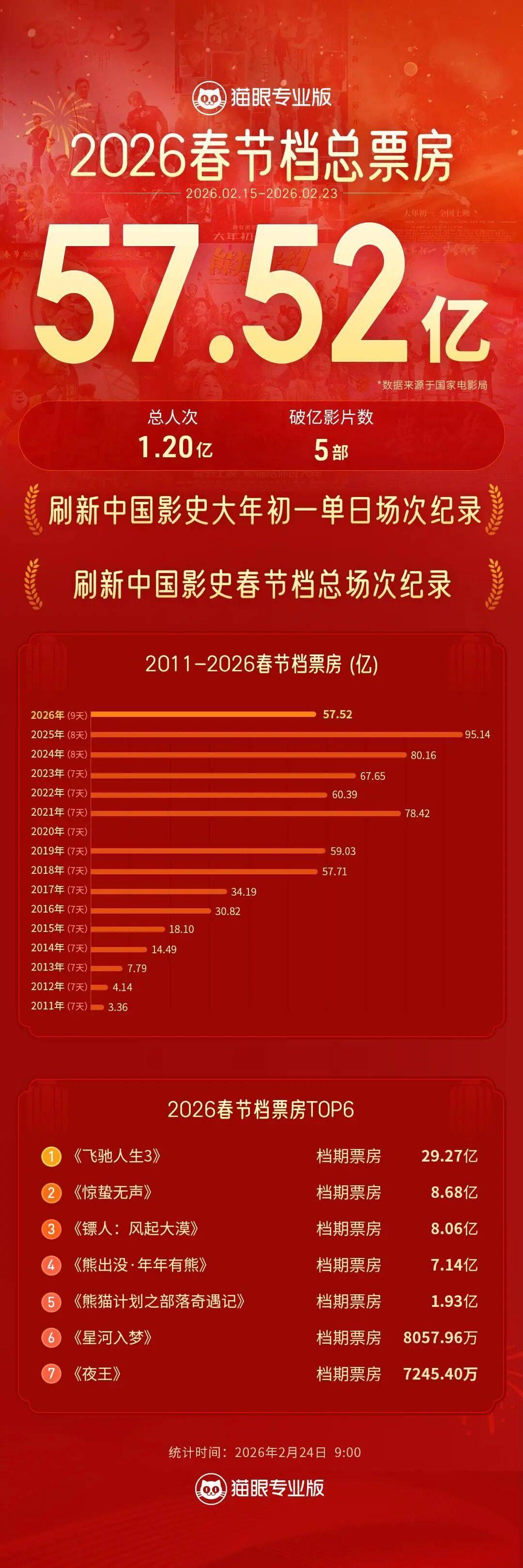 博纳影业龙虎榜数据（2月25日）