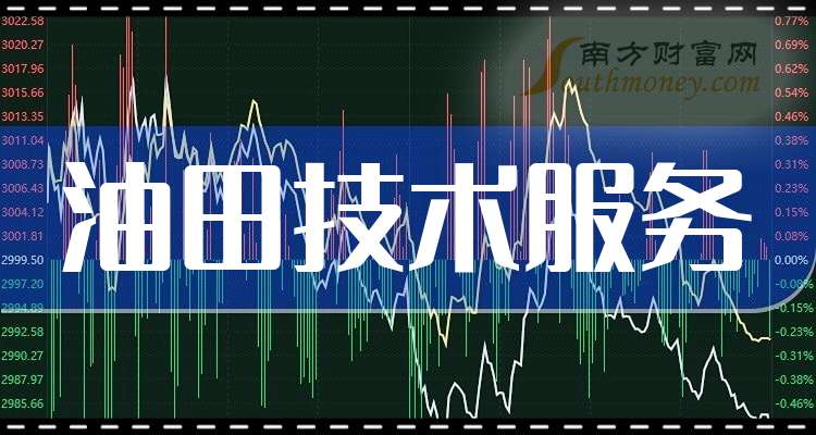 通源石油:近期公司经营情况及内外部经营环境未发生重大变化