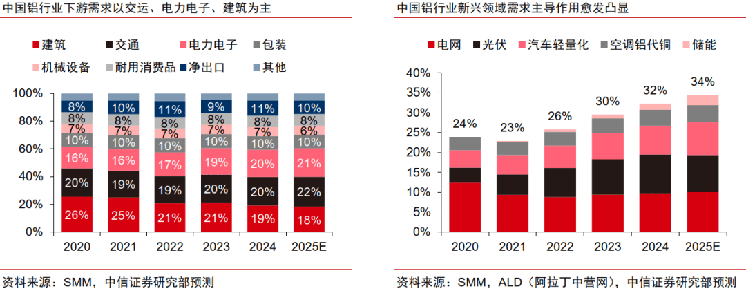 中信证券：2026年住宅市场具备止跌回稳的基础