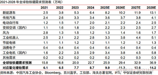中信证券：2026年住宅市场具备止跌回稳的基础