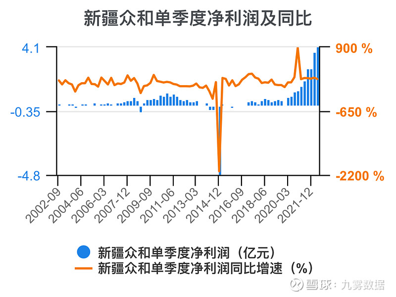 新疆众和:关于实施“众和转债”赎回暨摘牌的公告