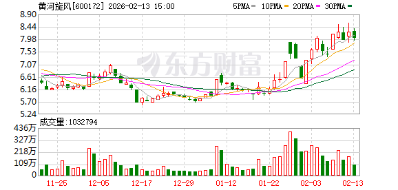 科士达：截至2月13日，公司股东人数约4.1万户