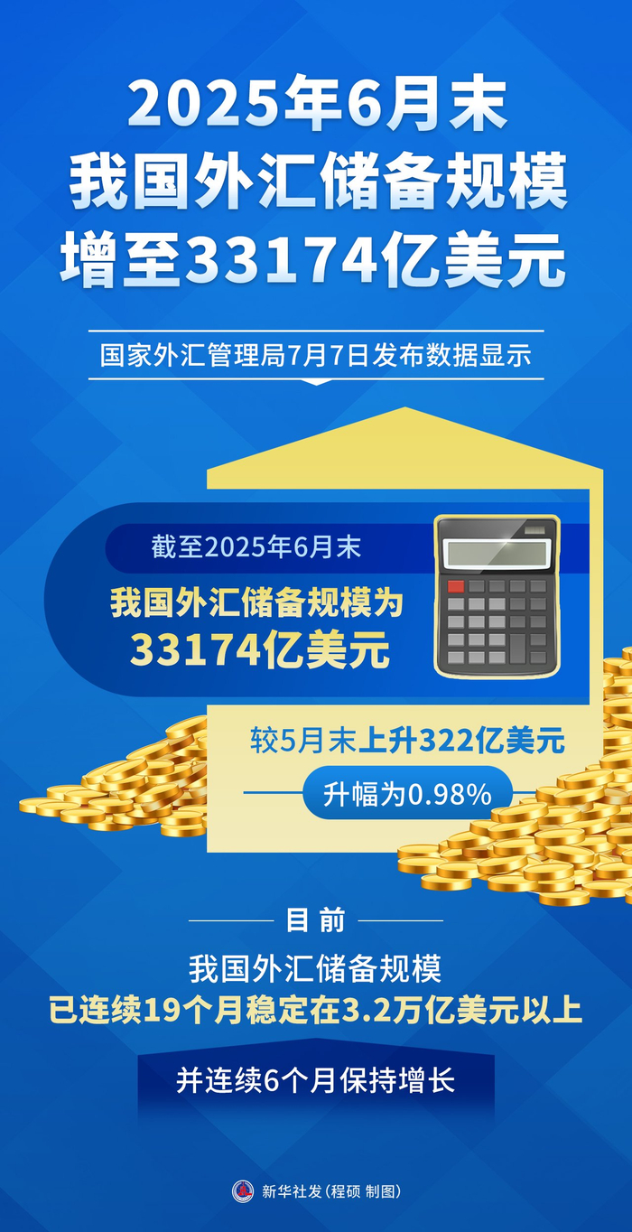 世界银行预测2026年吉经济增长约6.5%
