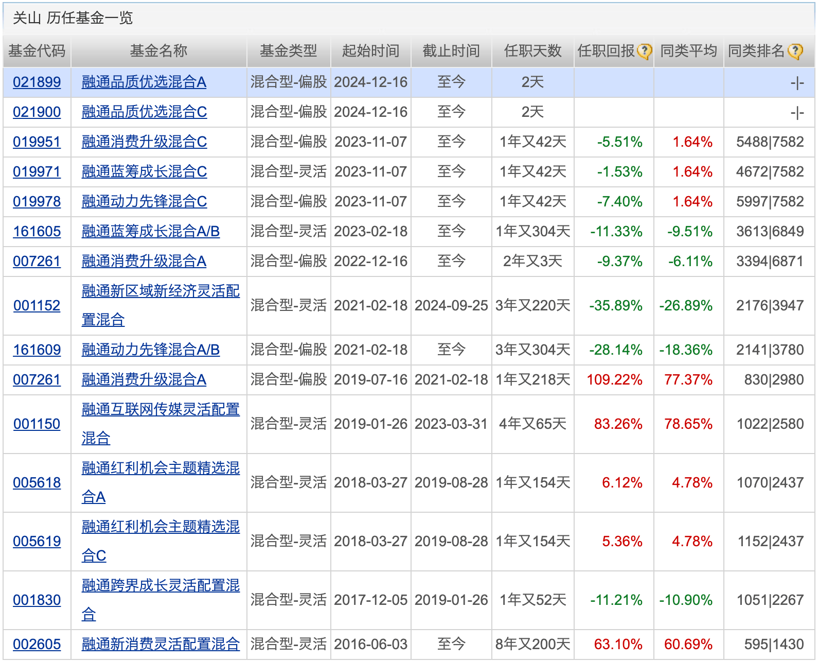 油气主题基金集中申报；机器人主题基金总规模突破700亿元