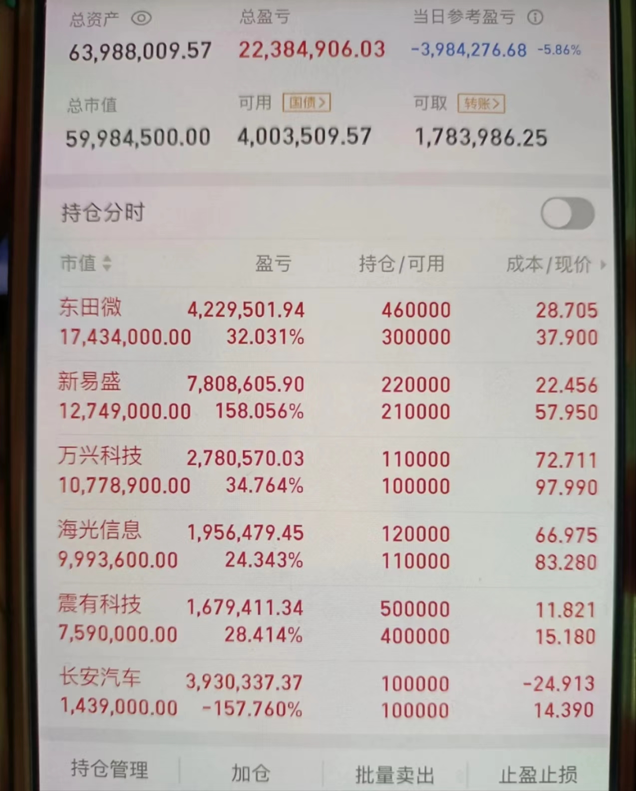 午评:沪指跌0.17% 算力租赁、有色板块走强