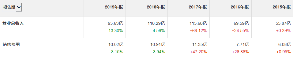 IPO敲钟未满月,这家“隐形冠军”企业净利润预期下滑近两成