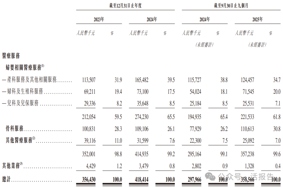 特锐德递表港交所 中国银河国际和广发证券担任联席保荐人