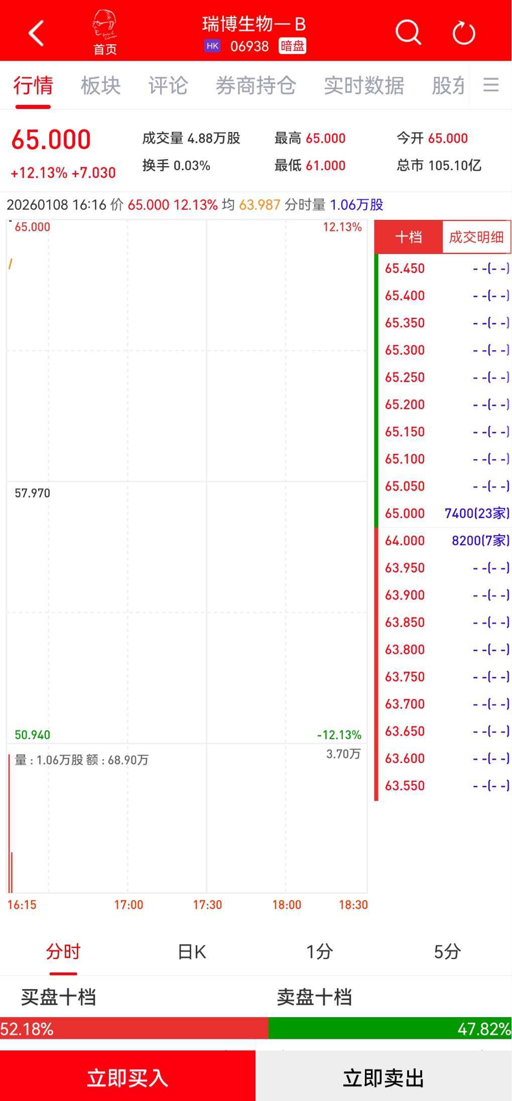 两个交易日股价涨逾30%杰普特称光连接业务尚处起步阶段