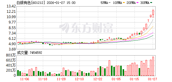 林平发展换手率34.32%,上榜营业部合计净卖出1788.62万元