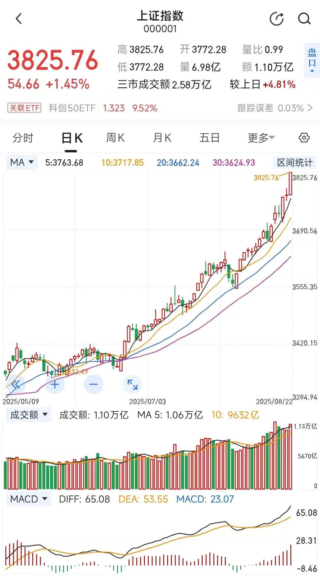 杭电股份振幅20.28%，沪股通净买入209.33万元