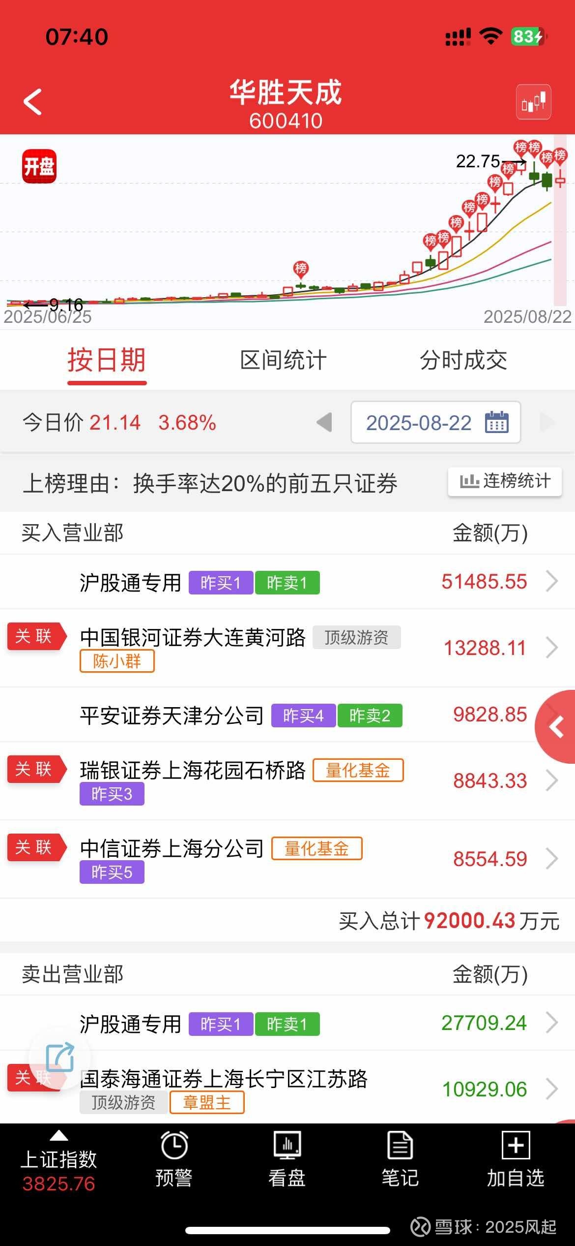 华胜天成2月27日龙虎榜数据