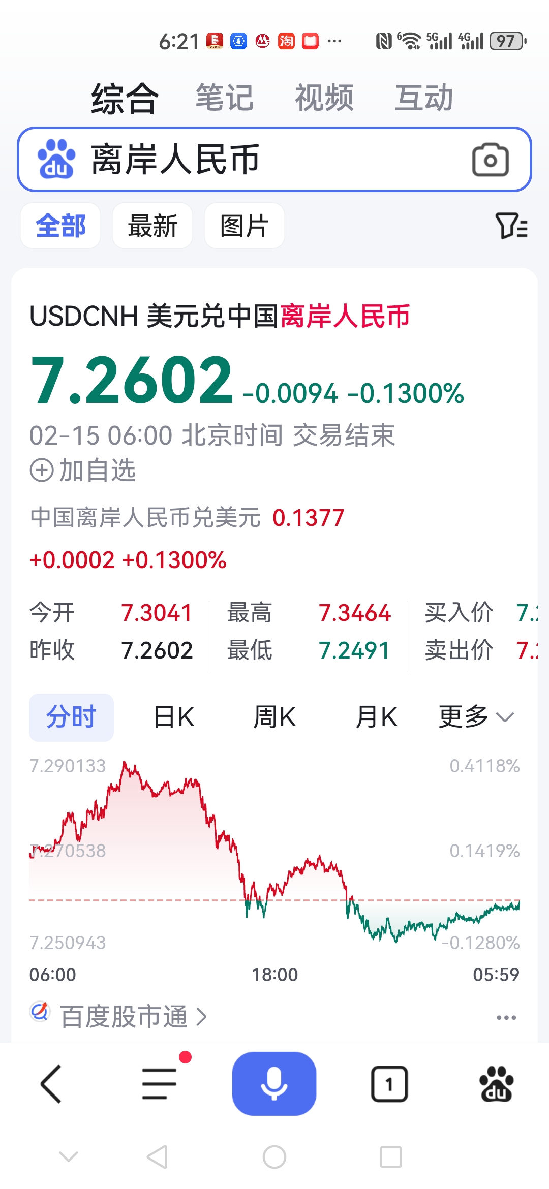 中稀有色涨9.26%，股价创历史新高