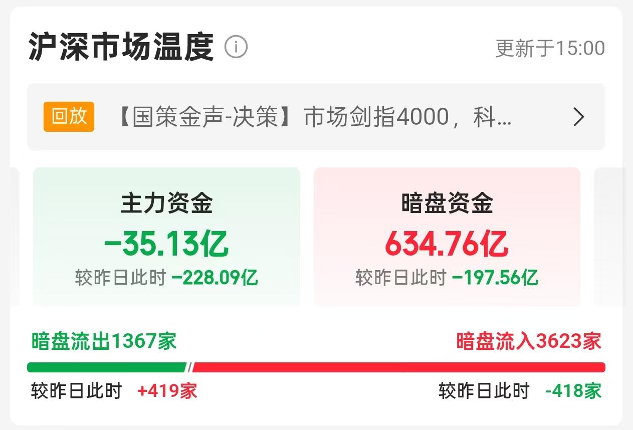 快手概念下跌2.66%，11股主力资金净流出超亿元