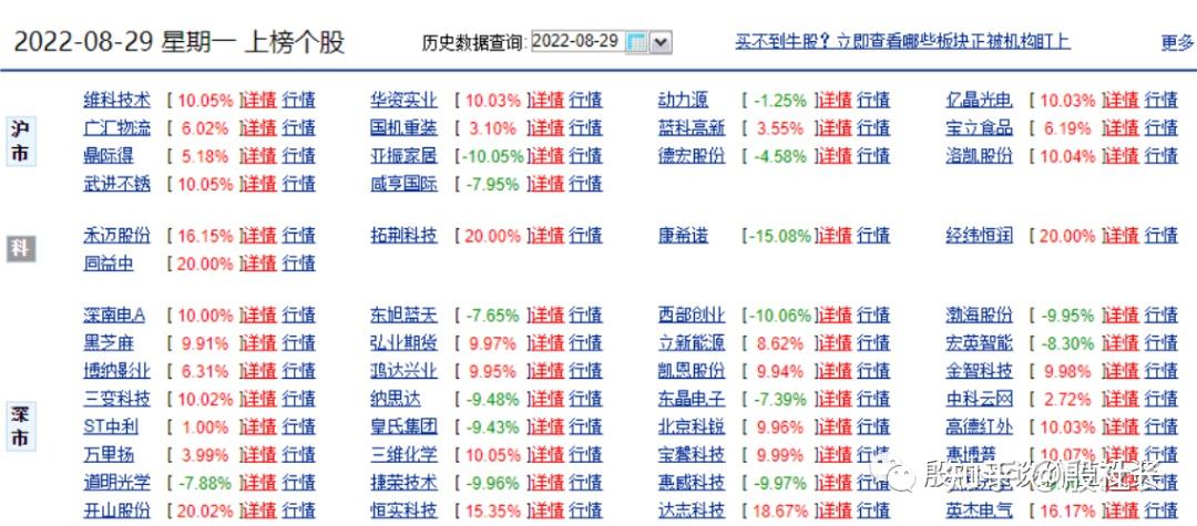 高德红外龙虎榜数据（2月27日）