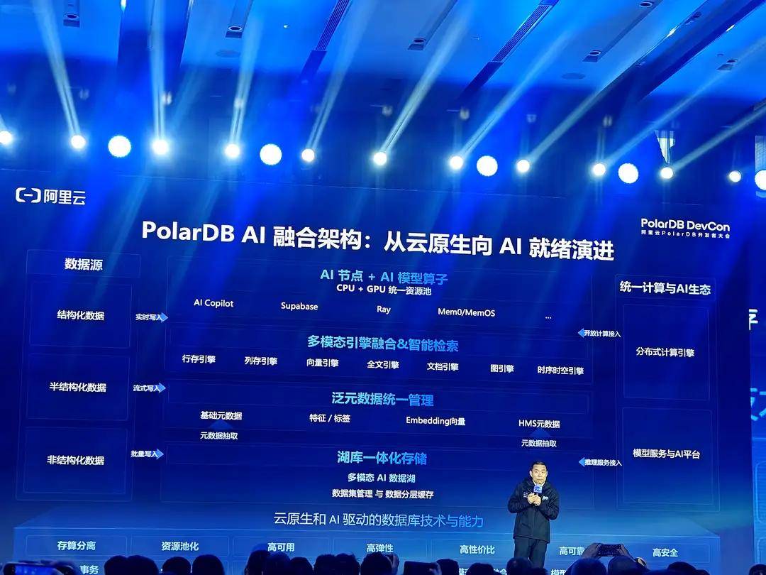 数据就绪：生成式AI发挥作用的关键前提