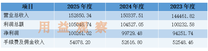 日联科技2025年营收破10亿 业绩逐季加速+现金流暴增5倍!