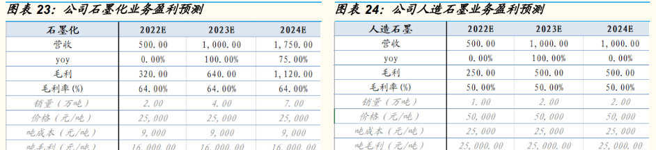 科达制造:碳酸锂价格上涨预计将为公司业绩带来积极贡献