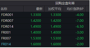 债市早参3月2日|中东突变,国际油价今日已暴涨近8%,各大类资产如何演绎?东吴证券拟收购东海证券