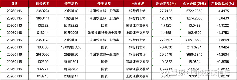 信阳产投集团拟发行10亿元科创债，获上交所受理