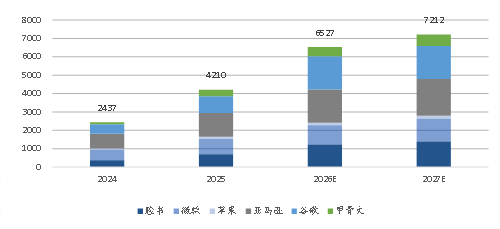 MiniMax：2月公司ARR（年度经常性收入）超过1.5亿美元