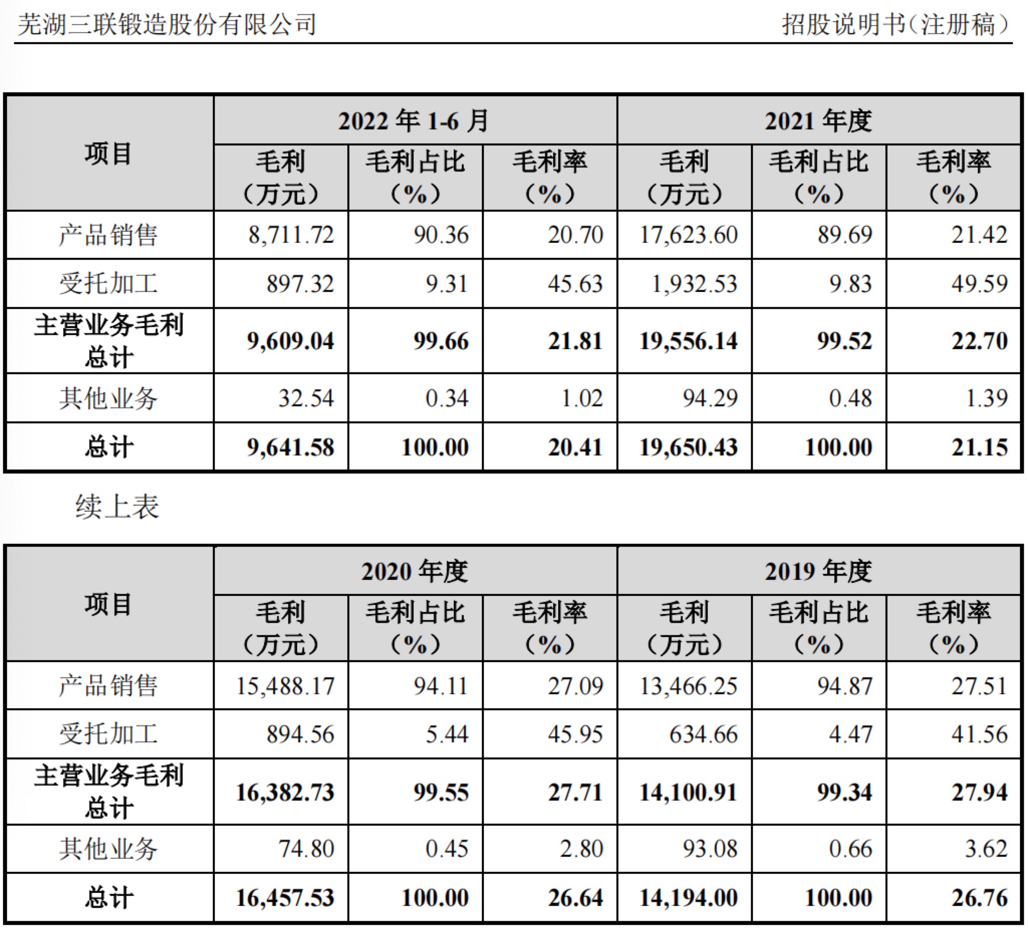 三联锻造换手率28.97%，机构龙虎榜上出现分歧