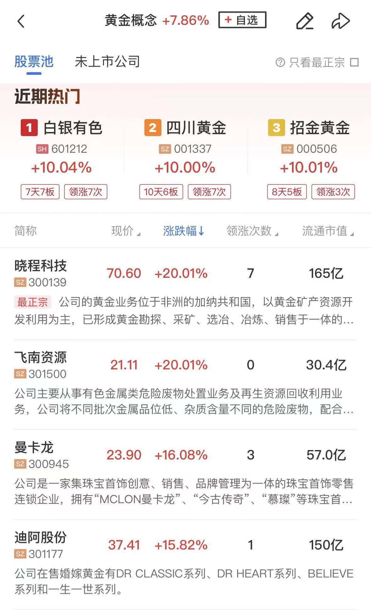 今日98只个股涨停 主要集中在石油石化、有色金属等行业