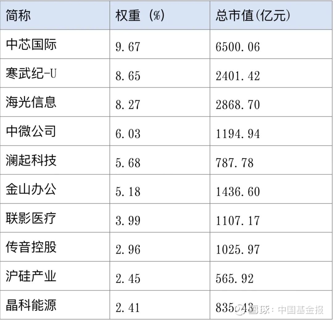A股芯片三巨头,去年成绩揭晓