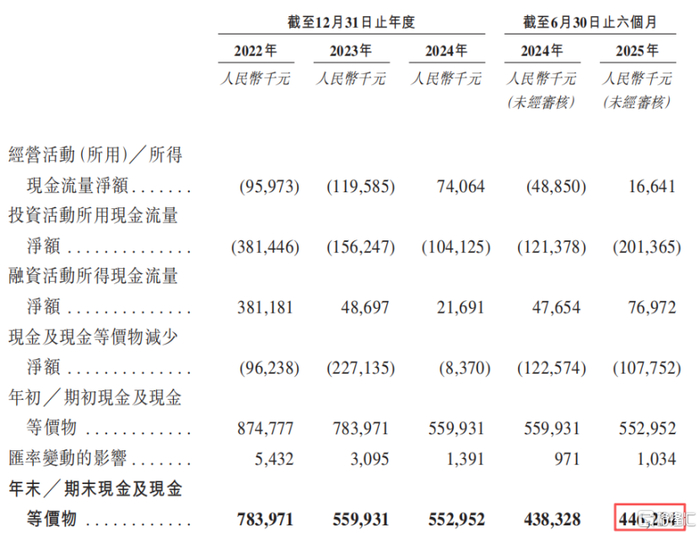 科兴制药：经营质量显著向好，归母净利润大增超406%