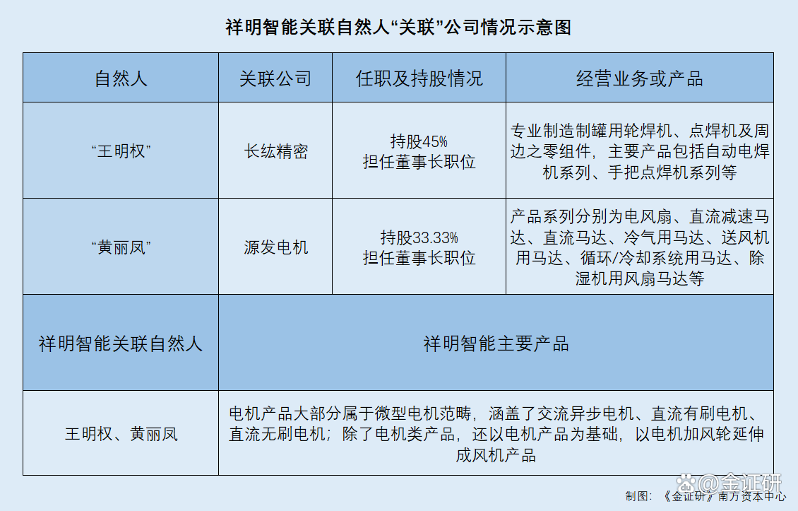 祥明智能盘中创历史新高