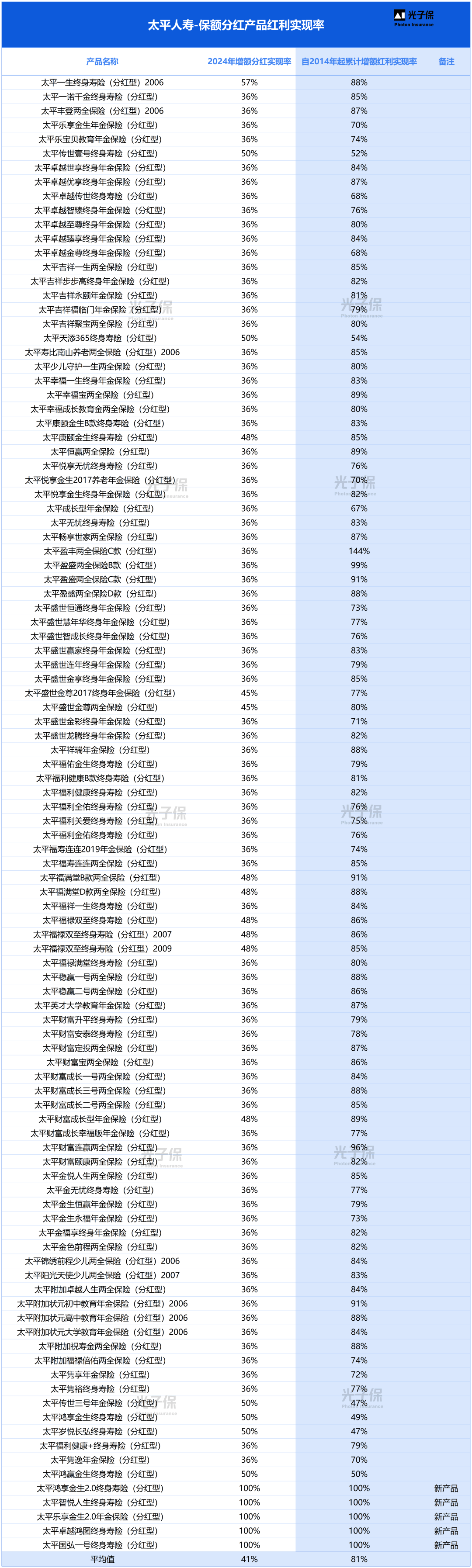 12家公司公布年度分红方案
