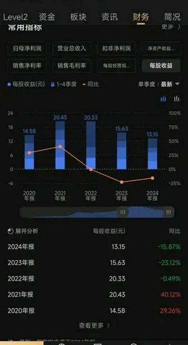 12家公司公布年度分红方案