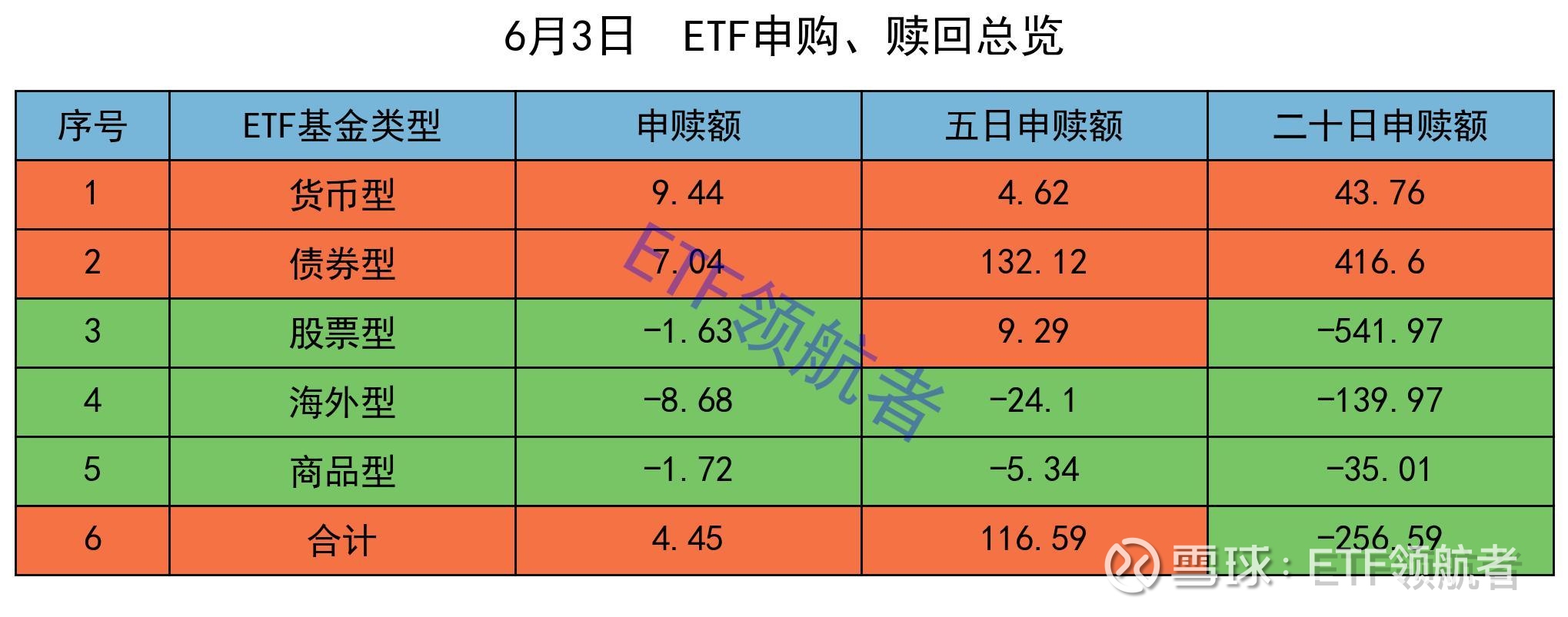 3月2日哪些ETF获得资金大额净申购?