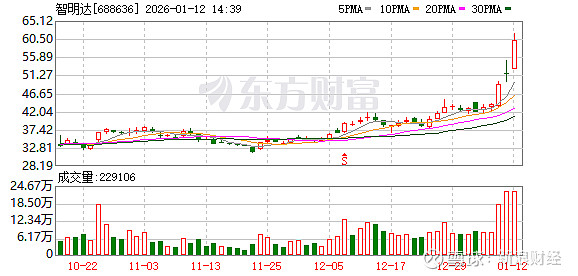 新集能源成交额创2022年4月18日以来新高