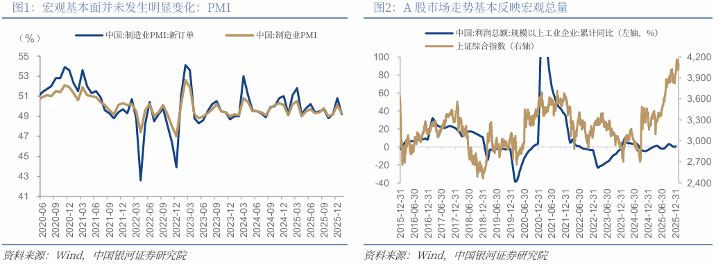 【机构策略】预计A股趋势性行情仍需等待