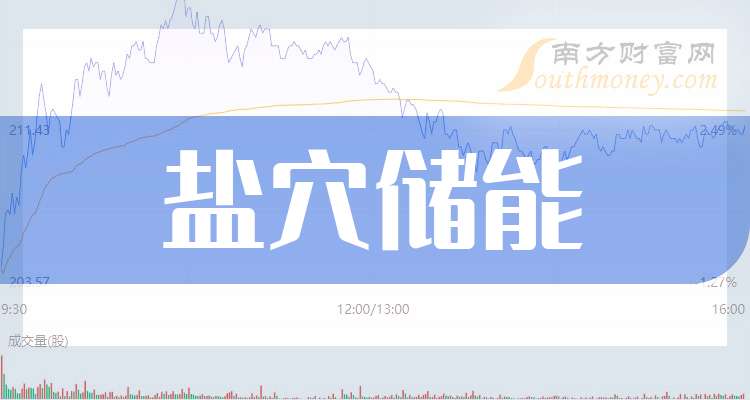 首航新能换手率49.73%，4机构现身龙虎榜