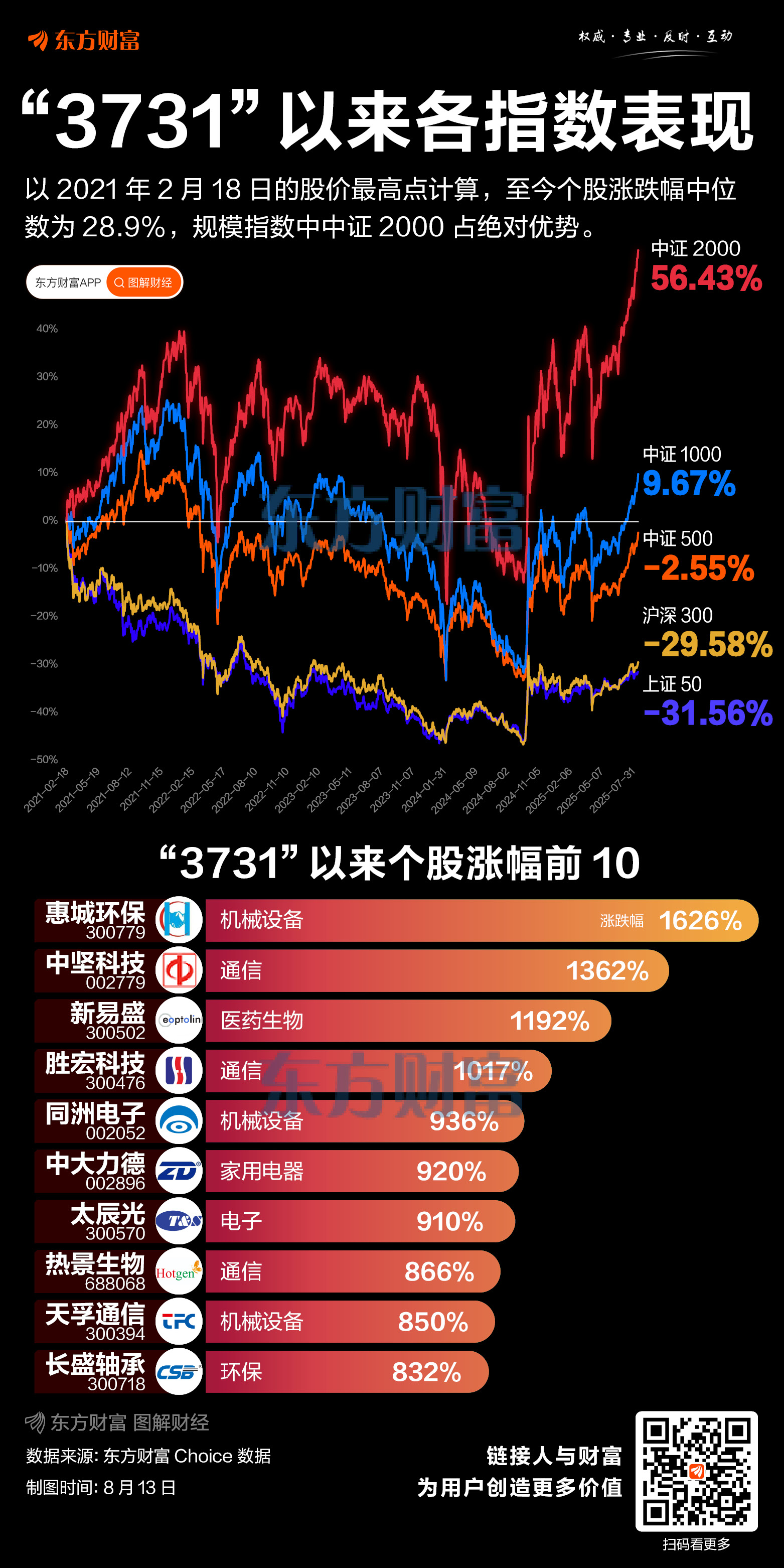 上证180指数ETF今日合计成交额2.19亿元，环比增加119.93%