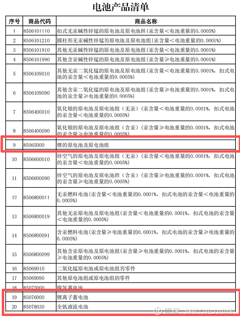 巴西财政部预测2026年经济增长2.3%