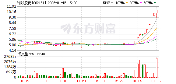 明日复牌！000711，停牌核查结束