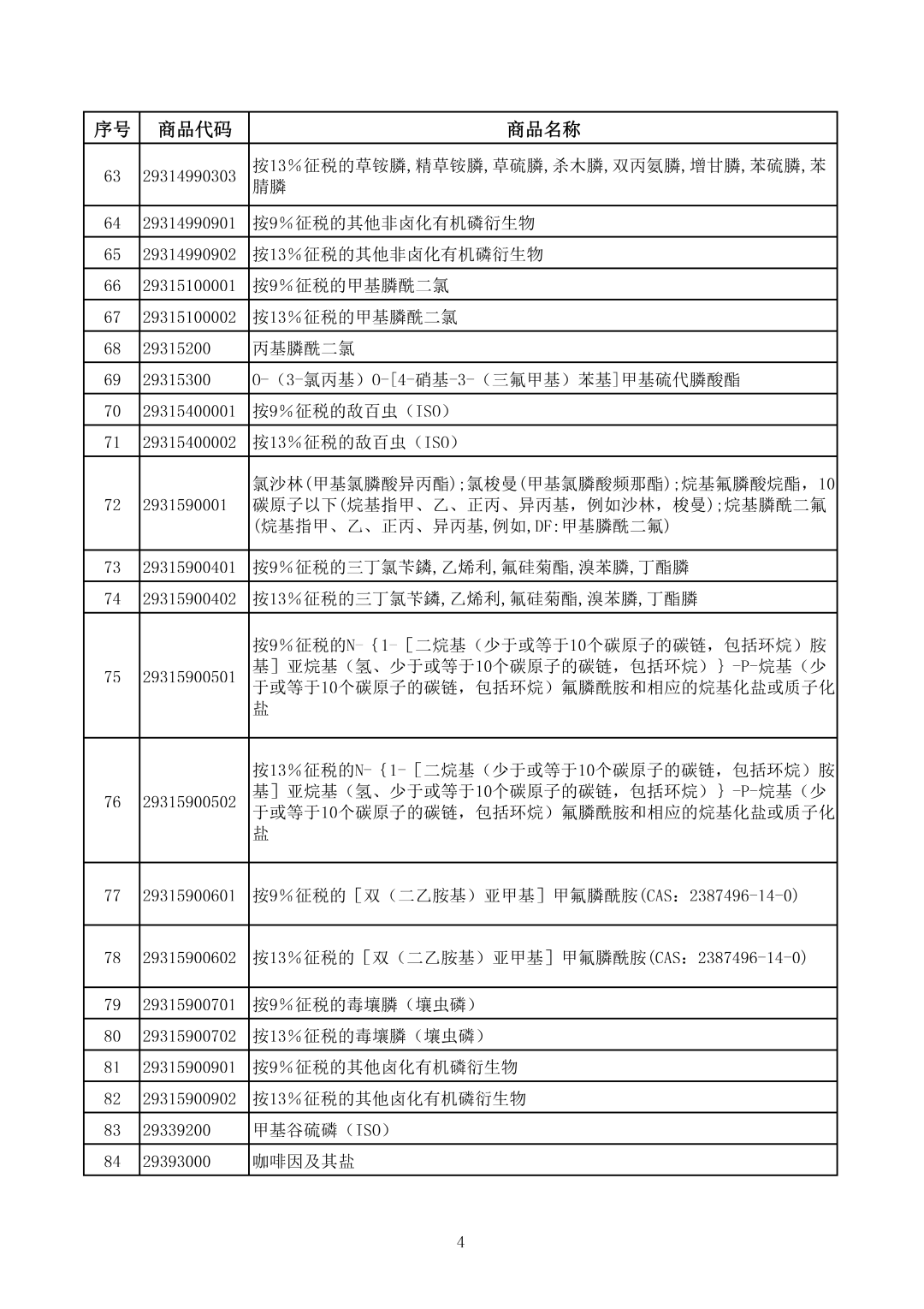 重大发布!六部门,联合印发!事关光伏产业