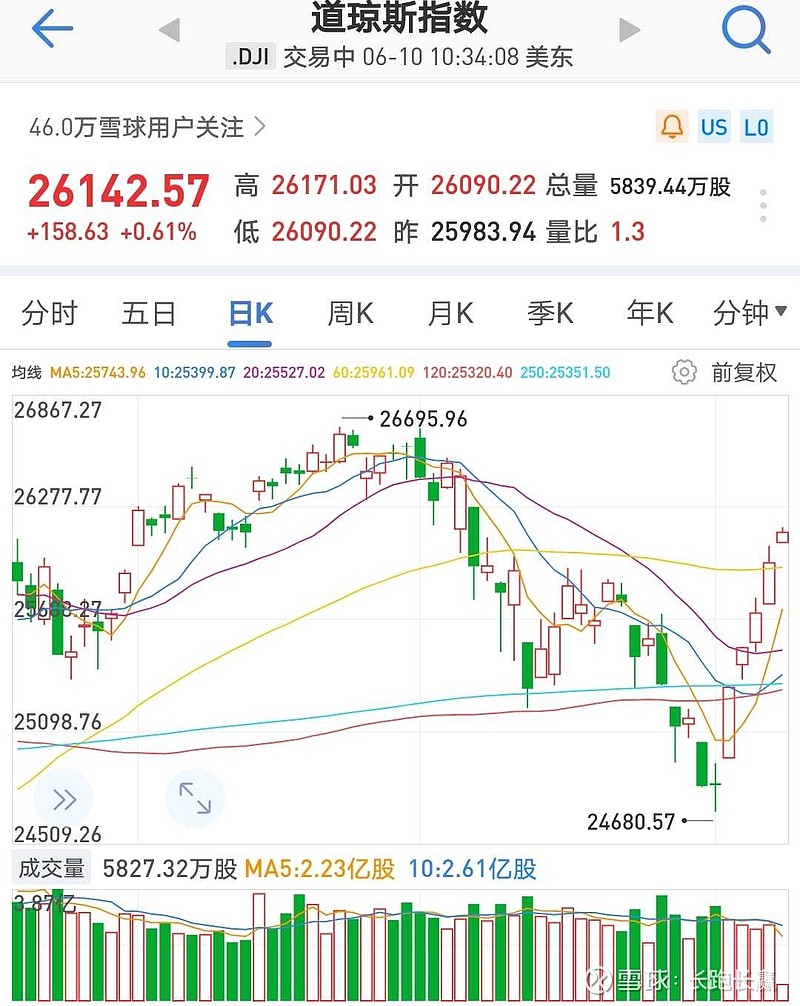海默科技:国际原油价格后续走势存在不确定性