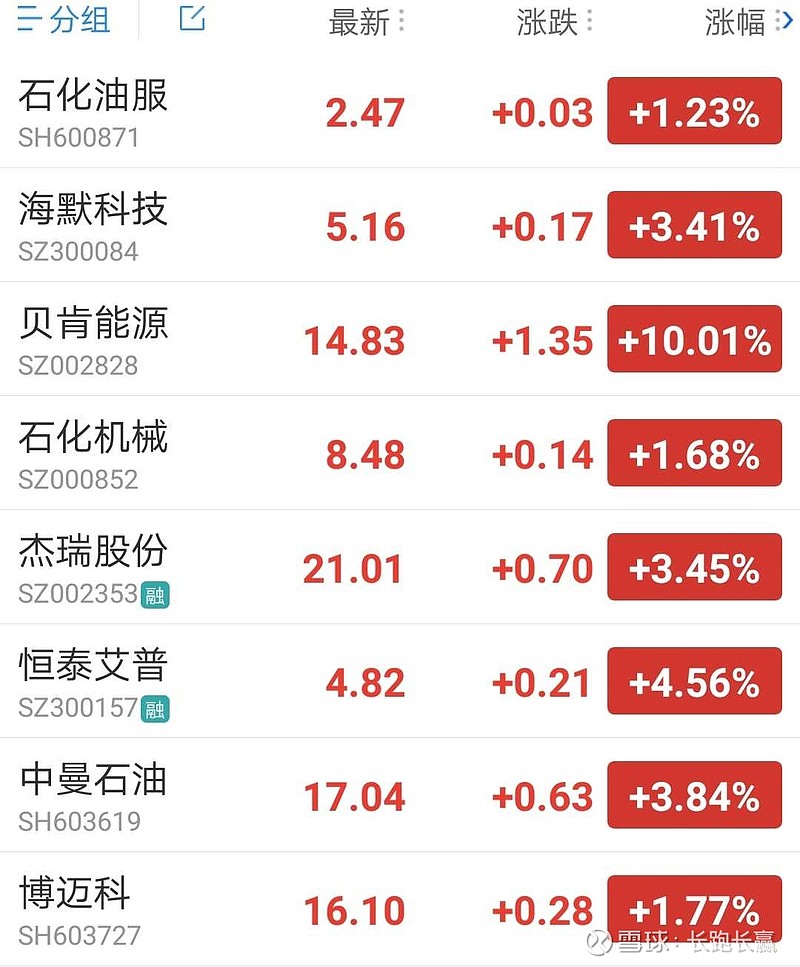 海默科技:国际原油价格后续走势存在不确定性