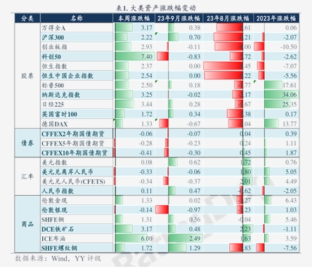 侃股:如何看待可转债强赎潮