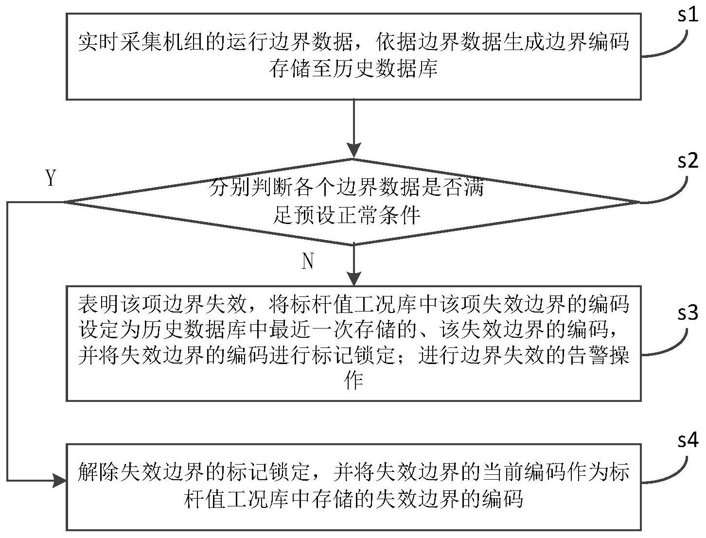 美的集团获得发明专利授权：“负载故障检测方法、装置、家电设备及存储介质”