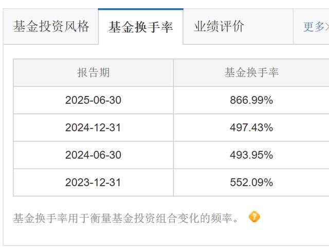 长期回报率高 82只主动权益类基金脱颖而出
