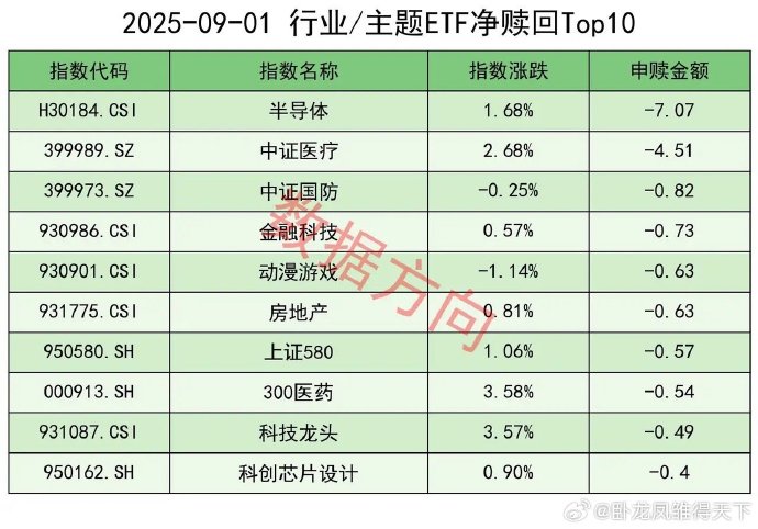 公募密集布局！自由现金流ETF迎发行潮